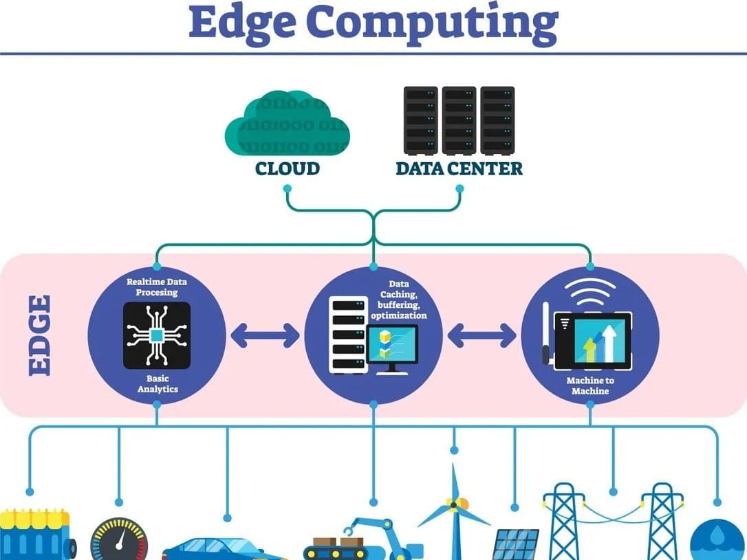 The Rise of Edge Computing: Why the Future Isn't in the Cloud